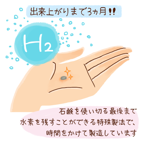 ニキビ用スキンケア " 黒水素石鹸mini "